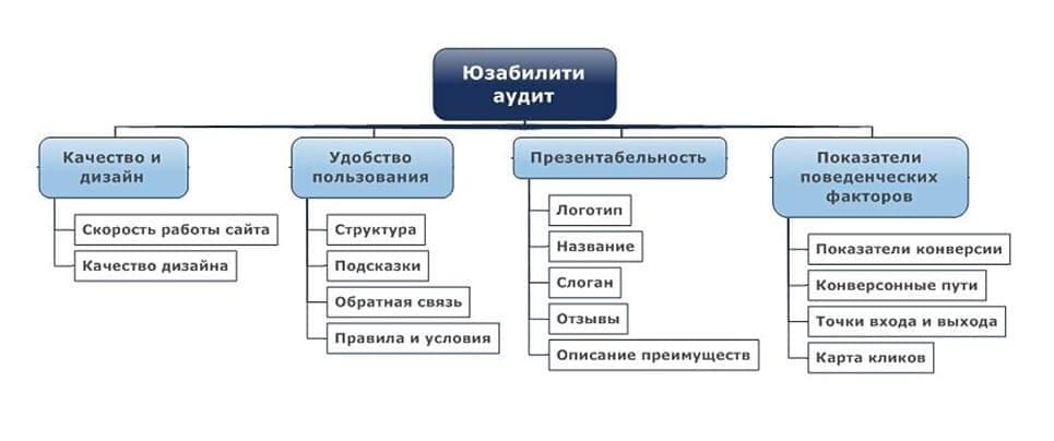 Блог